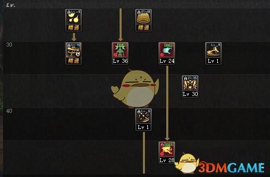 《DNF》9.24男气功加点分享