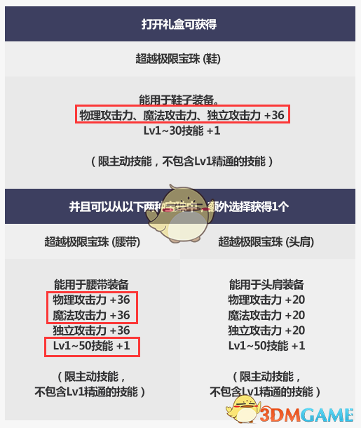 《DNF》2019国庆套女大枪提升率分析