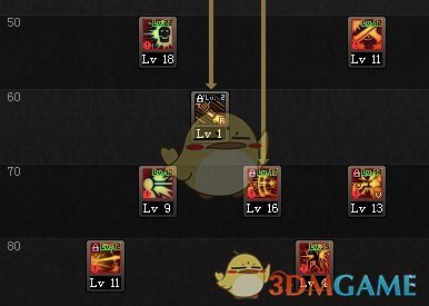 《DNF》9.24男漫游加点推荐