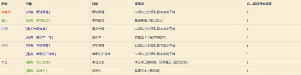 《魔兽世界》怀旧服职业书籍获取方法汇总