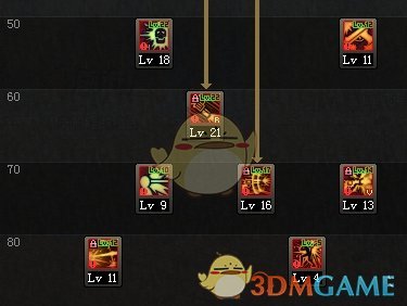 《DNF》9.24男漫游加点推荐