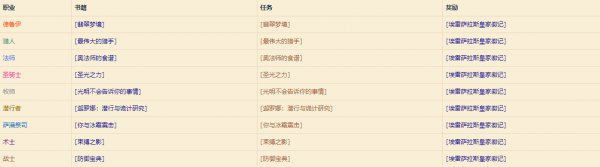 《魔兽世界》怀旧服职业书籍获取方法汇总