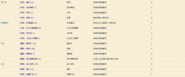 《魔兽世界》怀旧服职业书籍获取方法汇总