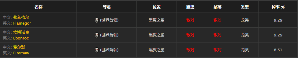 《魔兽世界》怀旧服血牙手套获取方式