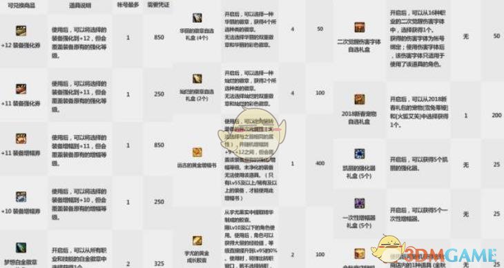 《DNF》金秋花篮特别凭证获取方法