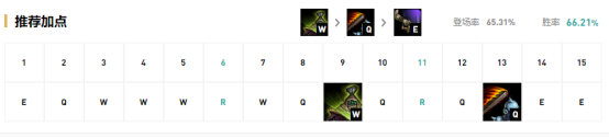 《LOL》国服9.18版本各位置强势英雄推荐