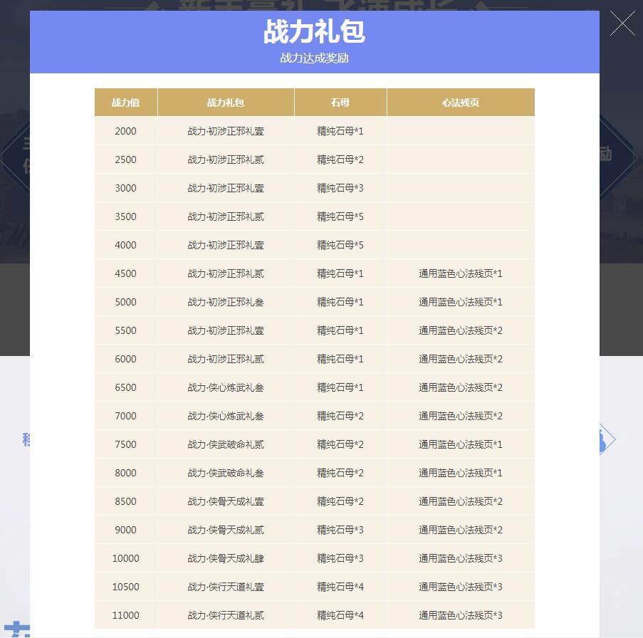 《天涯明月刀》新满级新服大地飞鹰万雪窟预约开始