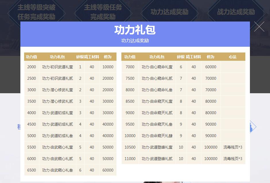 《天涯明月刀》新满级新服大地飞鹰万雪窟预约开始