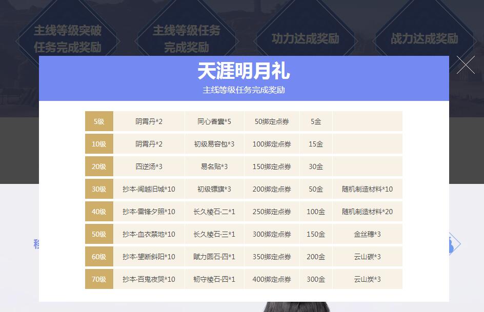 《天涯明月刀》新满级新服大地飞鹰万雪窟预约开始