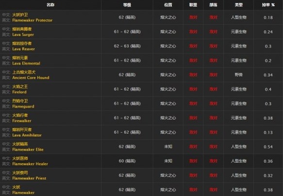 《魔兽世界》怀旧服预言束带获取方式介绍