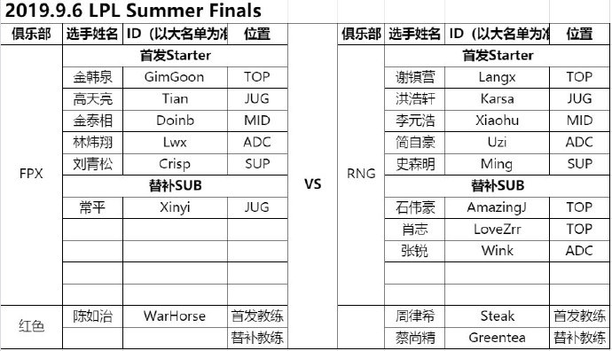 《LOL》9月6日夏季赛总决赛 Doinb对阵Xiaohu