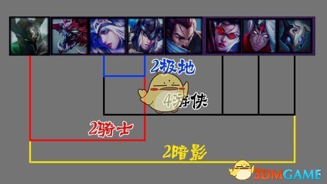 云顶之奕阵容阵容攻略装备
