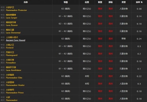 《魔兽世界》怀旧服秩序之源护腕获取介绍