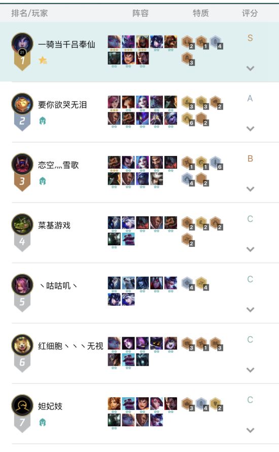 《LOL》云顶之弈9.16 4骑士阵容搭配
