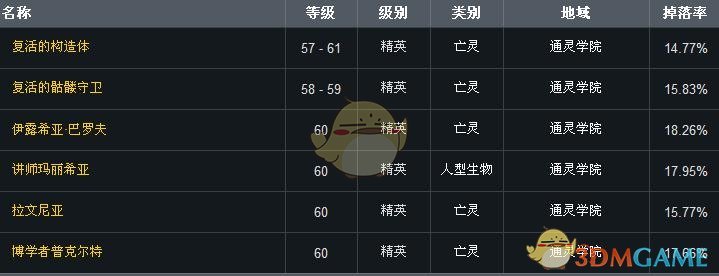 《魔兽世界》怀旧服辛德拉声望速冲方法