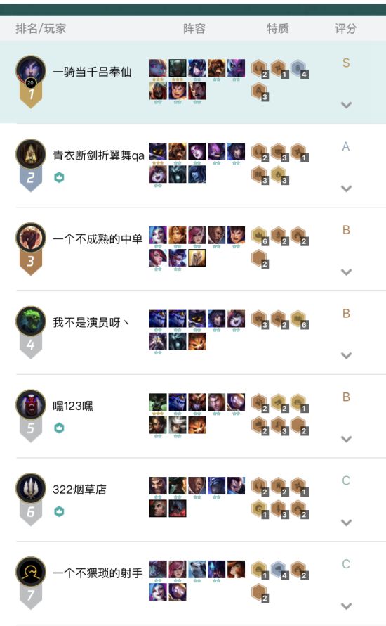 《LOL》云顶之弈9.16 4骑士阵容搭配