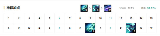 《LOL》9.15版本野区黑科技英雄推荐
