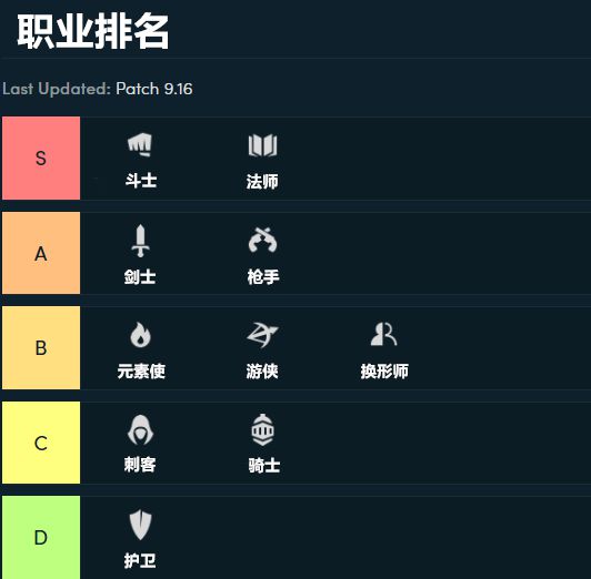 《云顶之弈》9.16版改动内容与阵容排名分析
