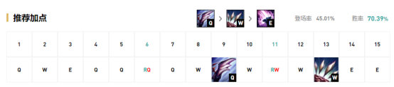 《LOL》9.16版本国服五大T1级别打野攻略