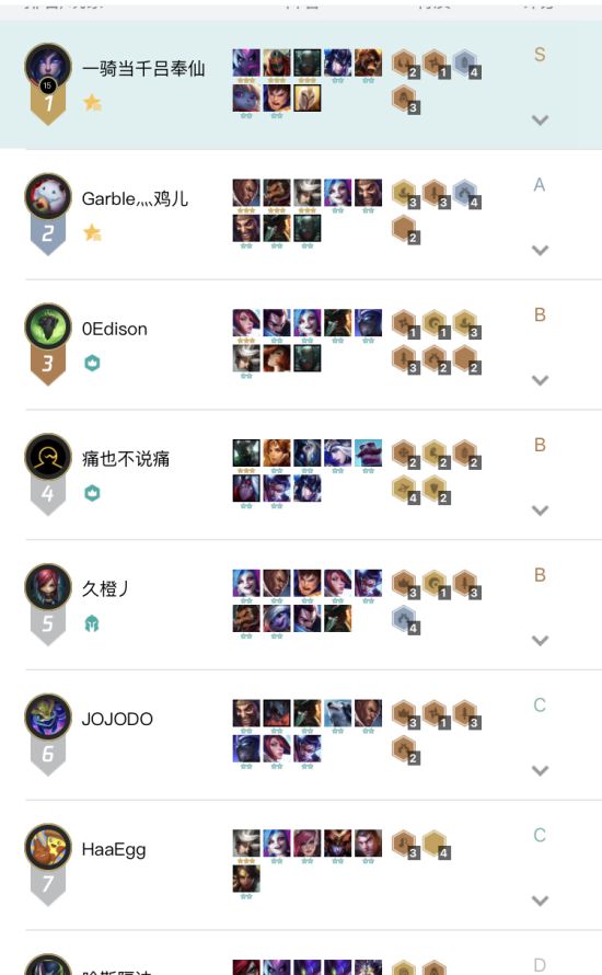 《LOL》云顶之弈9.16 4骑士阵容搭配