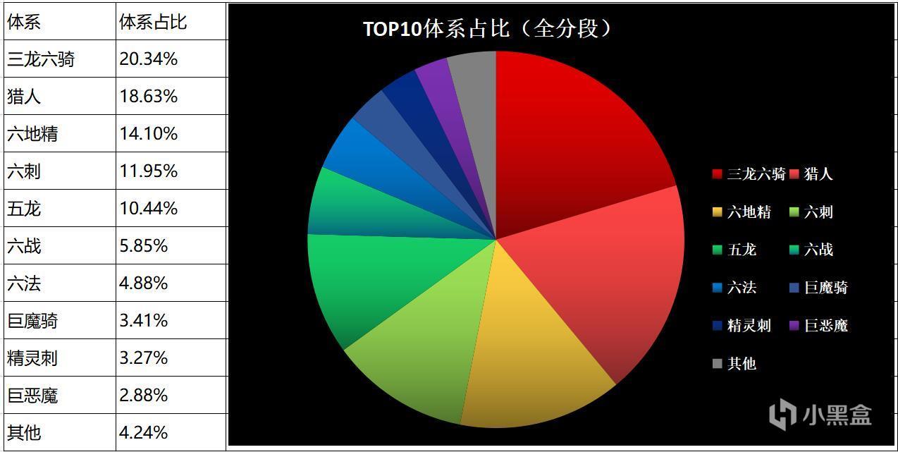 《刀塔自走棋》环境周报：强势五龙登顶！