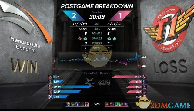 《LCK》S9世界赛名额介绍