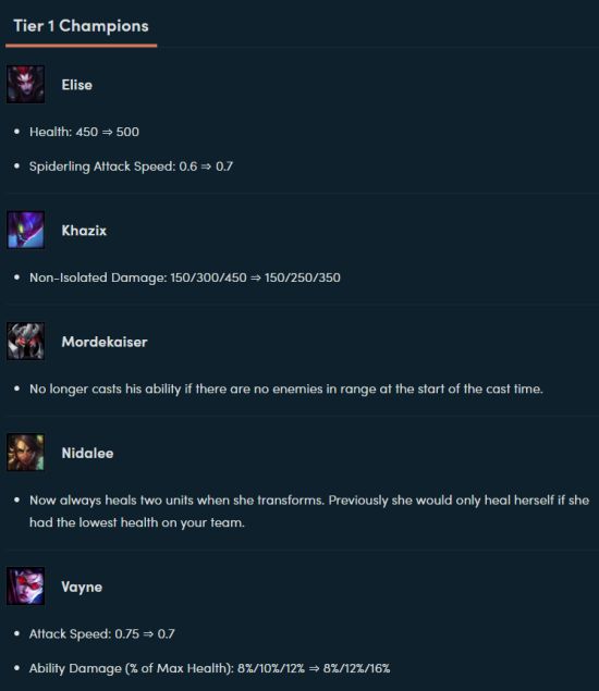 《LOL》云顶之弈外服9.16版阵容、英雄强度评级