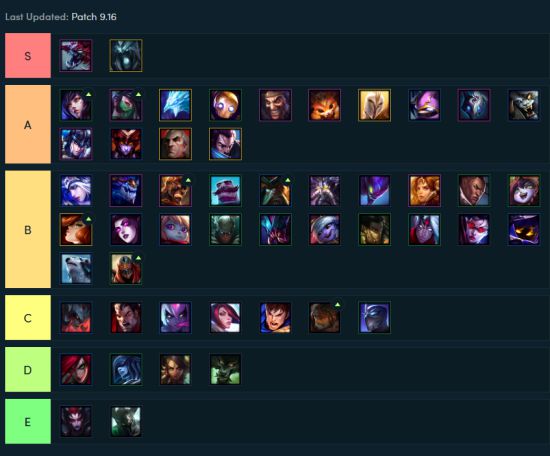 《LOL》云顶之弈外服9.16版阵容、英雄强度评级