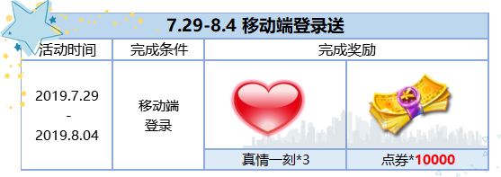 《炫舞时代》永久情侣舞会套装与你相约五周年庆典