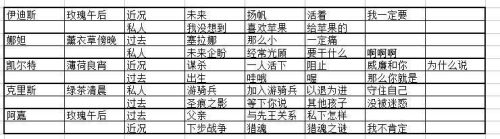 落银城浴场攻略