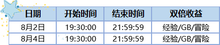《炫舞时代》永久情侣舞会套装与你相约五周年庆典