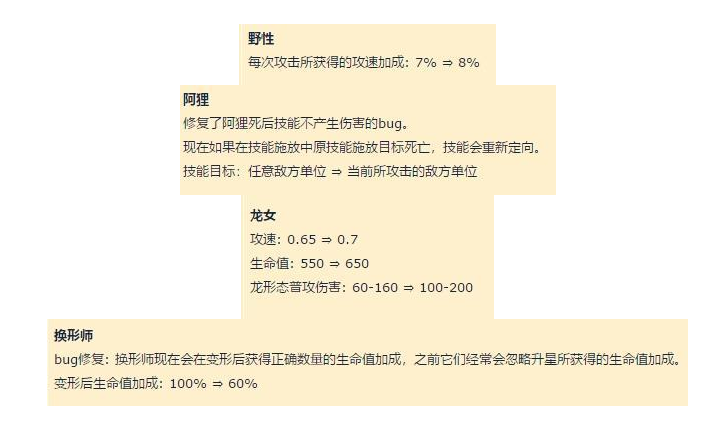 《云顶之弈》9.14狂野双龙法玩法