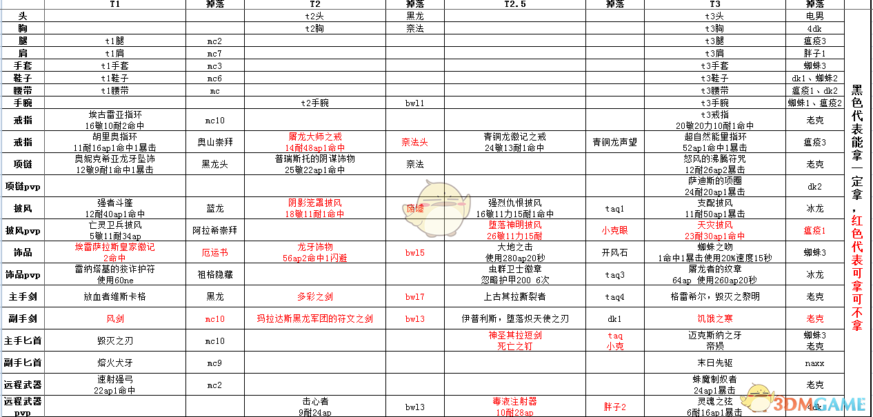 《魔兽世界》怀旧服盗贼PVE装备推荐