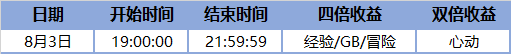 《炫舞时代》永久情侣舞会套装与你相约五周年庆典