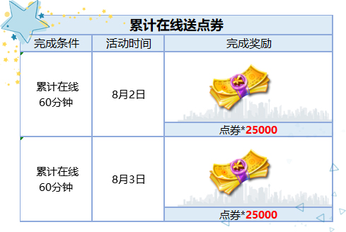 《炫舞时代》永久情侣舞会套装与你相约五周年庆典