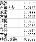 《DNF》瞎子普雷升级顺序介绍