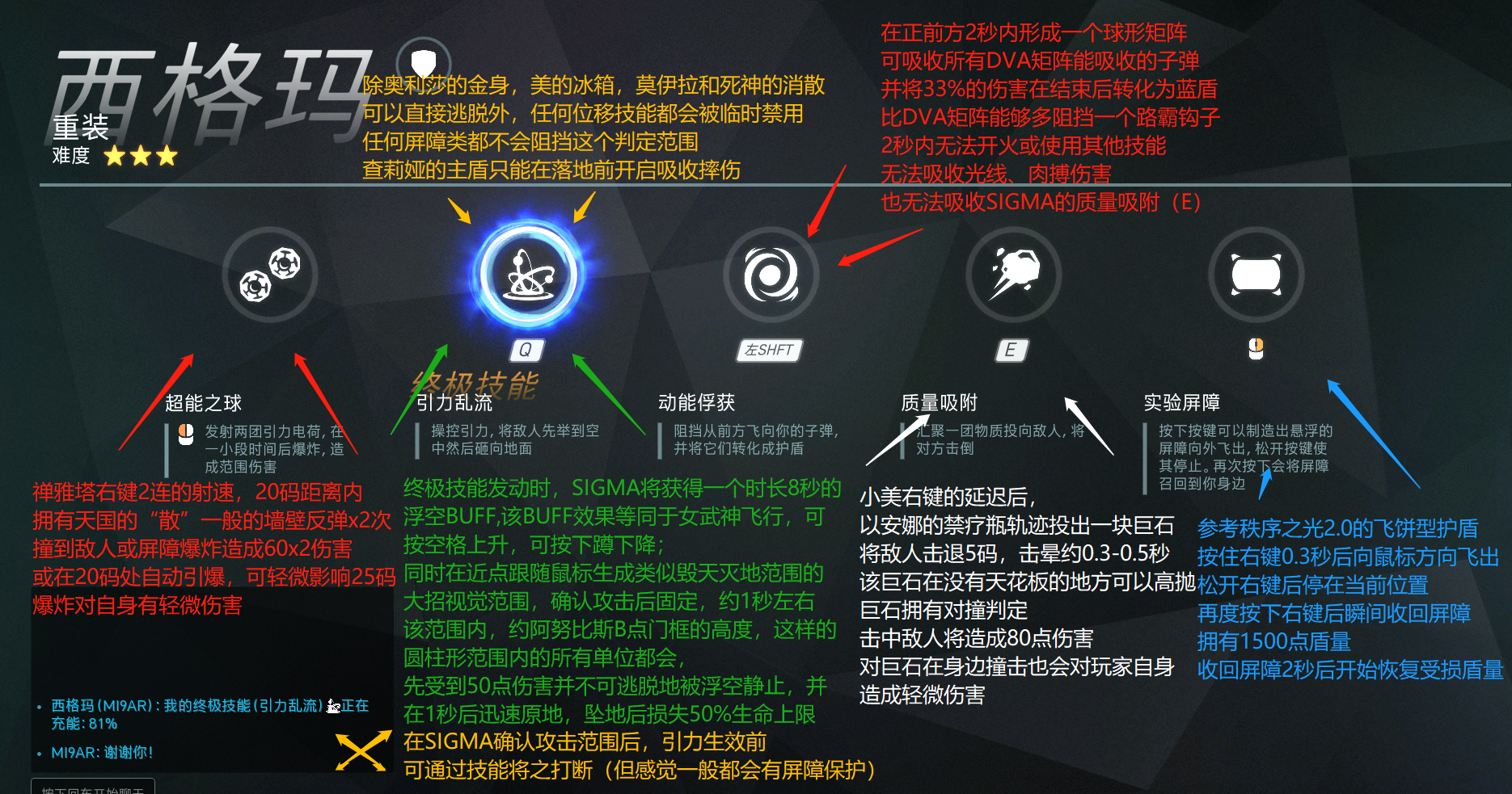 《守望先锋》新英雄西格玛技能介绍