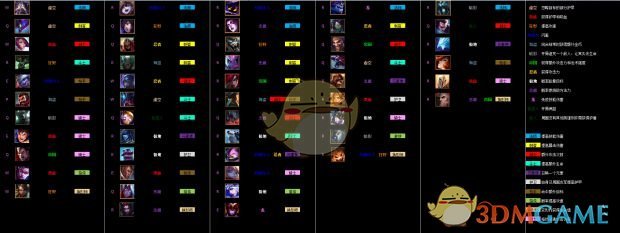 《LOL》云顶之弈​9.14装备排名