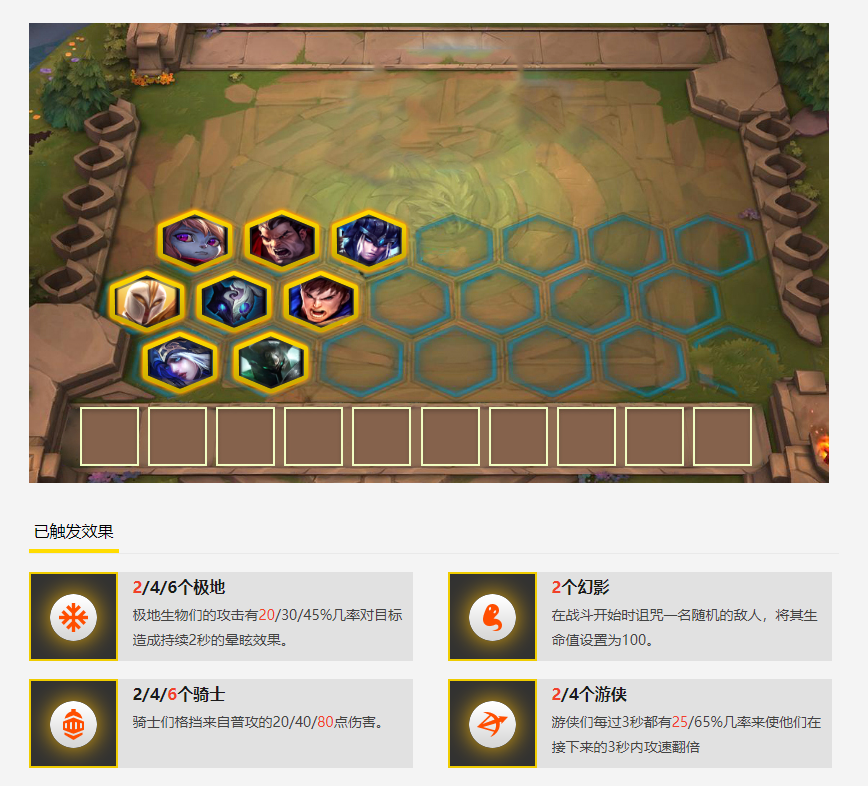 《LOL》云顶之弈六骑士阵容打法搭配