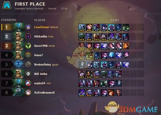 《LOL》云顶之弈极地狗熊流攻略