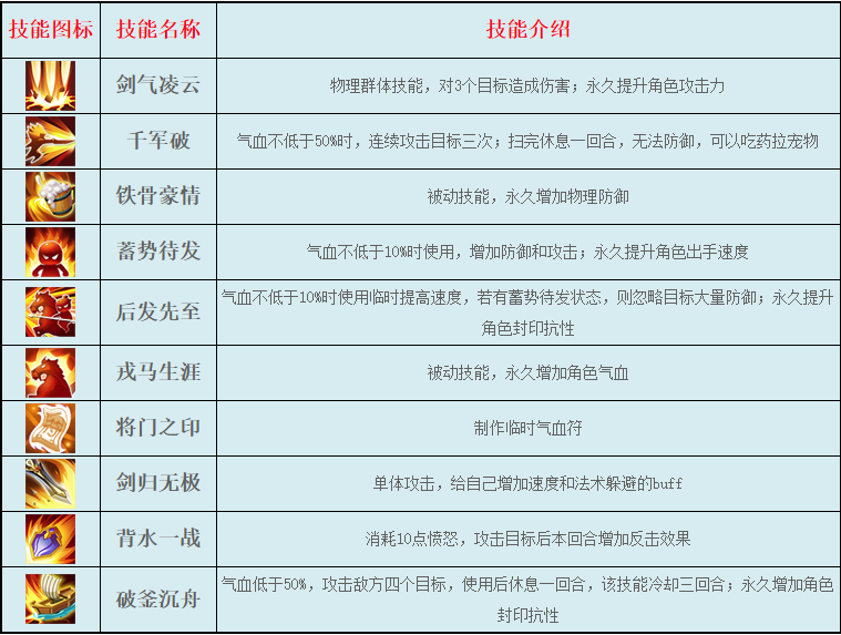 《逍遥情缘》天策府职业介绍