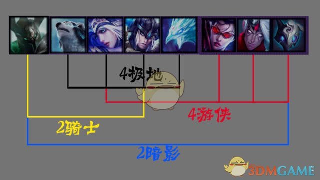 《LOL》云顶之弈最强阵容排名