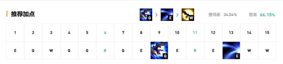 《LOL》9.13高胜率远程上单攻略汇总