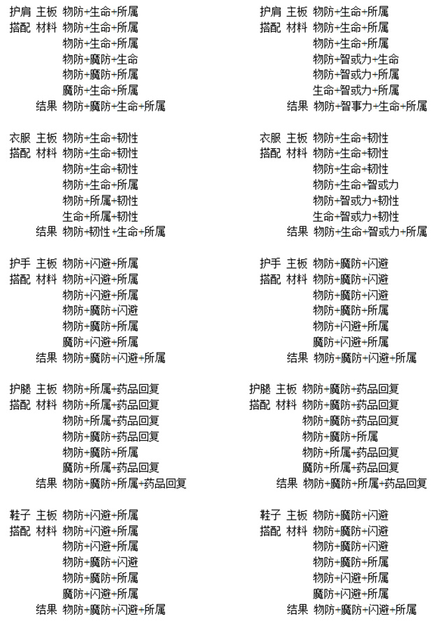 《恋战》向—副本玩法攻略