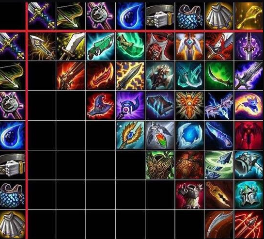 《LOL》云顶之弈主C棋子玩法技巧