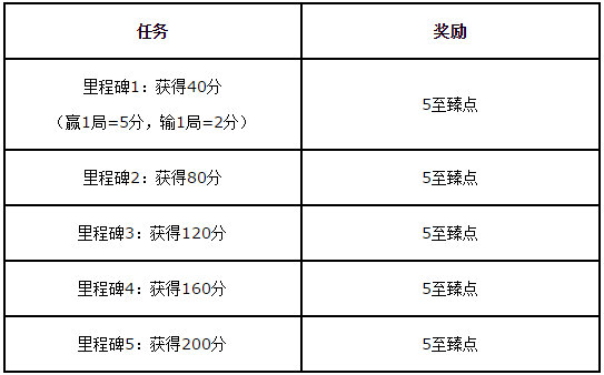 《LOL》电玩2019门票介绍
