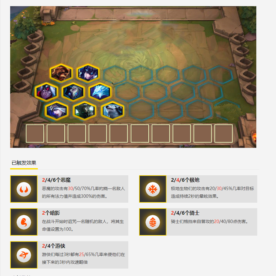 《LOL》云顶之弈极地元素控制流玩法