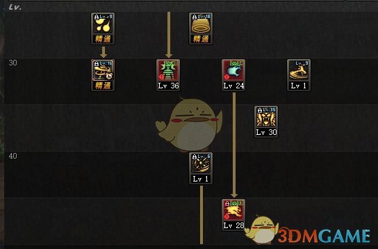 《DNF》男气功普雷加点选择
