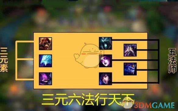 《LOL》云顶之弈法师强势阵容推荐