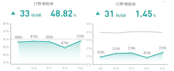 《LOL》9.13打野塞拉斯天赋出装加点攻略